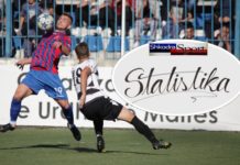 STATISTIKA: VLLAZNIA- LAÇI, PËRBALLJET E TYRE NË VITE