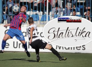 STATISTIKA: VLLAZNIA- LAÇI, PËRBALLJET E TYRE NË VITE