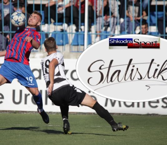 STATISTIKA: VLLAZNIA- LAÇI, PËRBALLJET E TYRE NË VITE