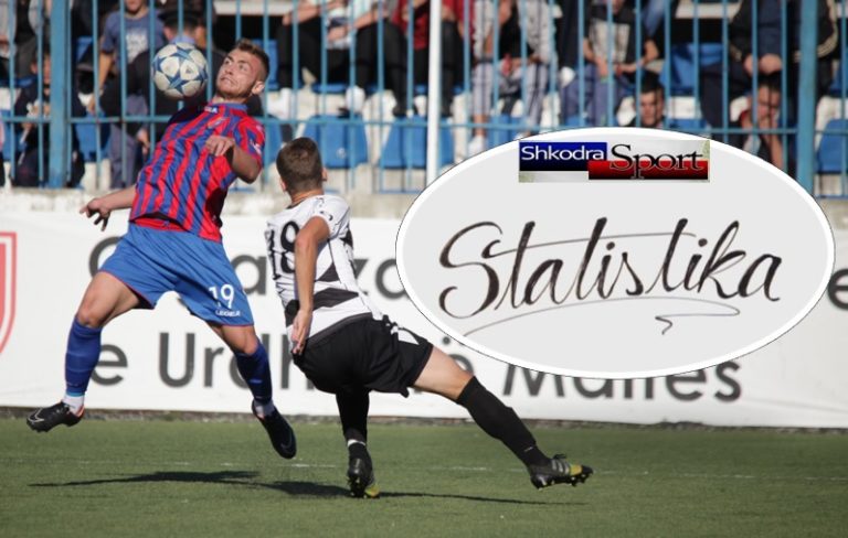 STATISTIKA: VLLAZNIA- LAÇI, PËRBALLJET E TYRE NË VITE