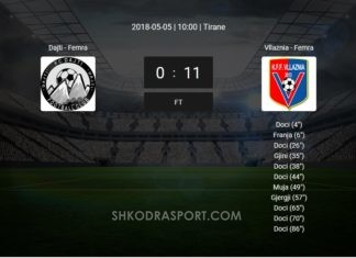 Vllaznia femra tjetër godeadë. Titulli merret pas dy javësh