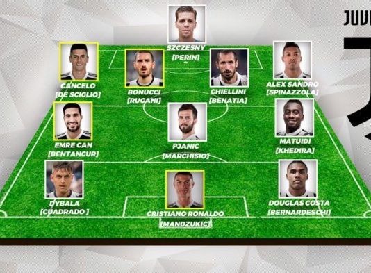 Dy formacione dhe Ronaldo; ja Juventusi i ri, që dëshiron të “pushtojë” Europën…