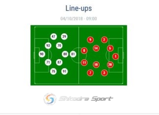 Nis ndeshja në Kazakistan, zbardhet formacioni i Vllaznia U-19