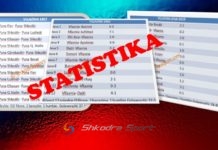 Koinçidencë fantastike/ Vllaznia e sivjetme njëlloj si ajo e viteve 1957 dhe 1962