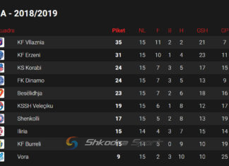 RENDITJA, KATEGORIA E PARË/ Erzeni “kërcënon” Vllazninë