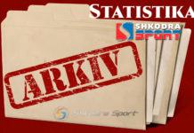 STATISTIKA/ E treta herë që Vllaznia diskuton finalen e Kupës dy vite rradhazi