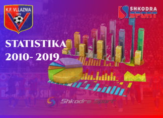 Statistikë absurde, 155 futbollistë të aktivizuar me Vllazninë në dekadën e fundit