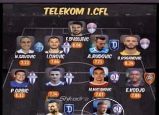 Një shkodran në 11-shen më të mirë të javës në Mal të Zi