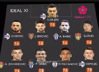 Një shkodran sërish në formacionin më të mirë të javës në kampionatin malazez