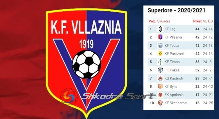 RENDITJA/ Vllaznia është e dyta pas javës së 24-të, jo e katërta