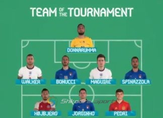 Nga Lukaku te Kieza dhe Donaruma, UEFA publikon formacionin më të mirë të EURO 2020