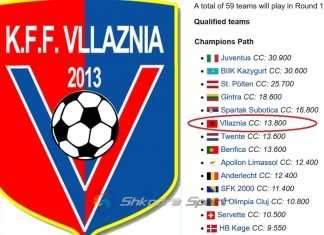 SURPRIZUESE/ Vllaznia e 6-ta në renditjen e UEFA-s para hedhjes së shortit