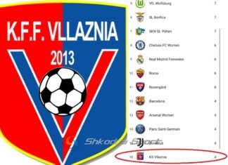 E VEÇANTË/ Vllaznia e femrave vlerësohet skuadra më ‘fair- play’ e fazës së grupeve të ‘Champions’