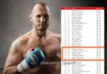 Nelson Hysa ‘e mban fjalën’. E nis vitin 2024 si i 28-ti në Botë!